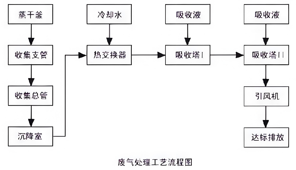 �̏U̎���O(sh��)���ڻ����U��̎���еđ�(y��ng)�ã����g(sh��)ԭ������(du��)�ȷ����c�x��ָ��